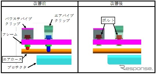 いすゞギガ 改善箇所