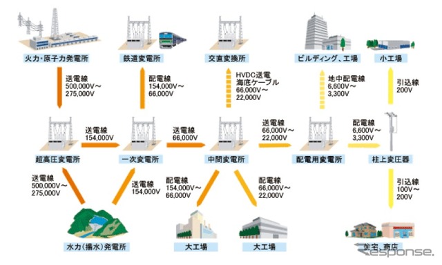 日立製作所 電力保護・制御シスムテムの系統イメージ図