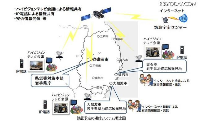 通信システム概念図 通信システム概念図