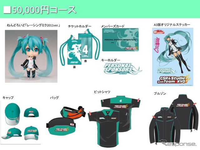 初音ミクレーシングが個人スポンサー募集…それぞれ、ねんどろいどレーシングミク 2011.verが付属