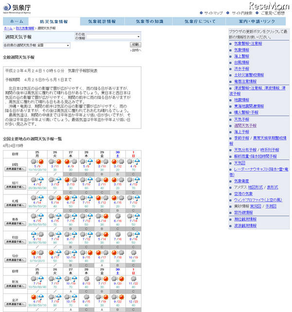 ゴールデンウィーク前半の天気、関東以西では概ね良好（気象庁）