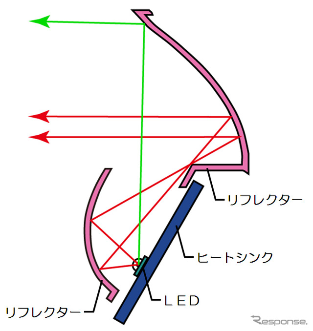 日産 リーフ に採用されたLEDヘッドライトシステム