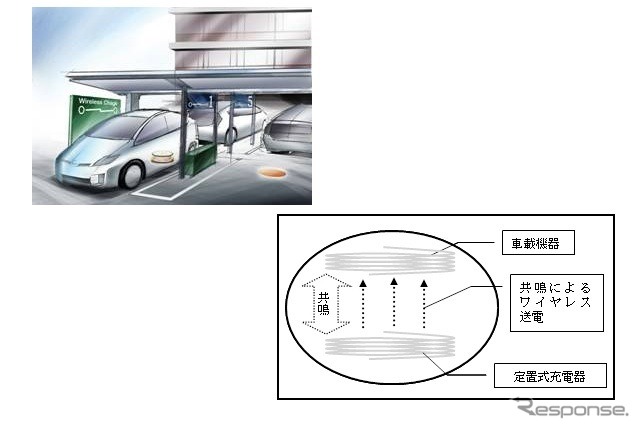 車両向け非接触充電のイメージ