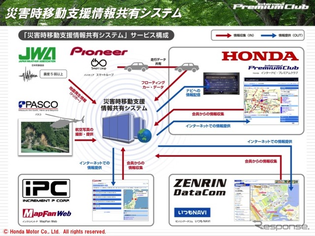 ホンダ インターナビ がどこよりも早く災害情報を提供できるのはなぜか