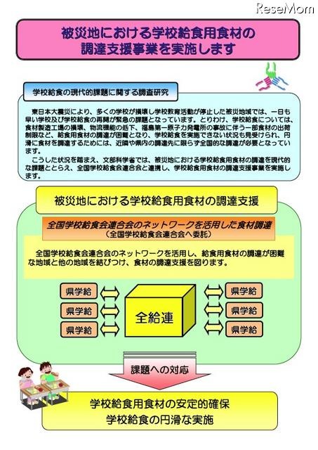 文科省、被災地域の学校給食用食材の調達支援を全国的に実施 被災地域における学校給食用食材の調達支援事業を実施