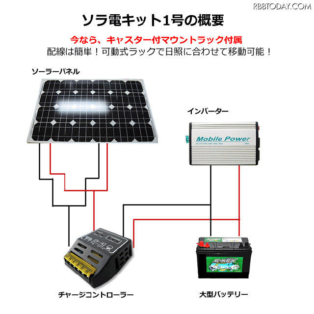 外部接続を必要としない完全独立型発電キット 外部接続を必要としない完全独立型発電キット