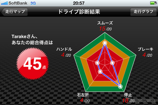 iPhone向けアプリ「Safety Rec」の運転診断結果画面