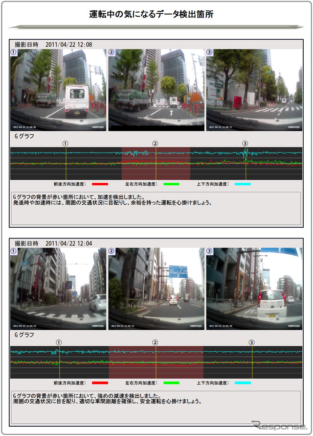 三井住友海上火災保険 運転ドック の診断結果画面