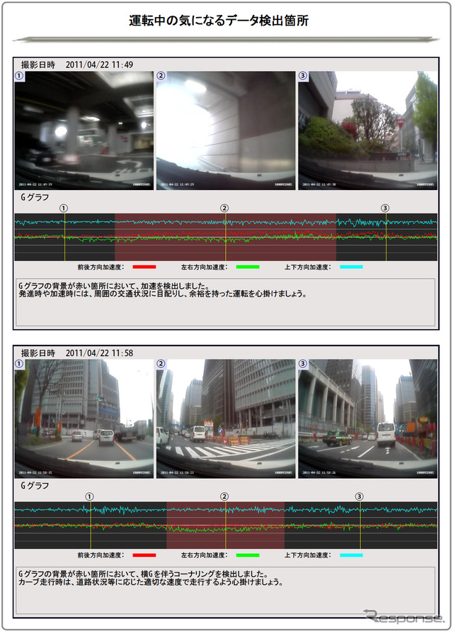 三井住友海上火災保険 運転ドック の診断結果画面 「ヒヤリハット」の可能性になりそうな場面の映像を記録