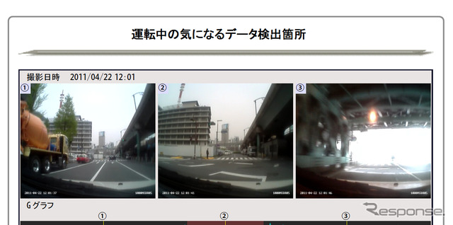 三井住友海上火災保険 運転ドック の診断結果画面 「ヒヤリハット」の可能性になりそうな場面の映像を記録