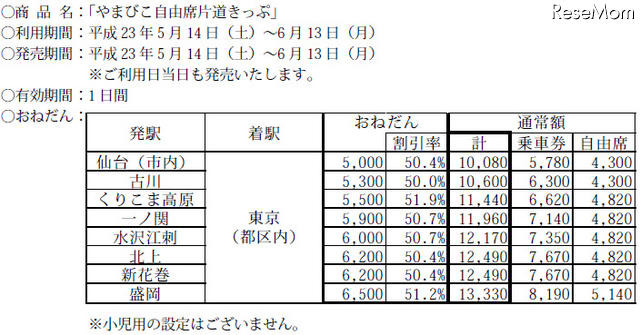全線乗り降り自由、JR東日本パス等で復興支援 やまびこ自由席片道きっぷ