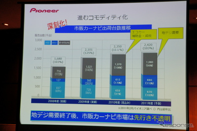 【サイバーナビ VH/ZH09シリーズ登場】「ARナビでカーナビの次世代を提示する」…カー市販事業部長