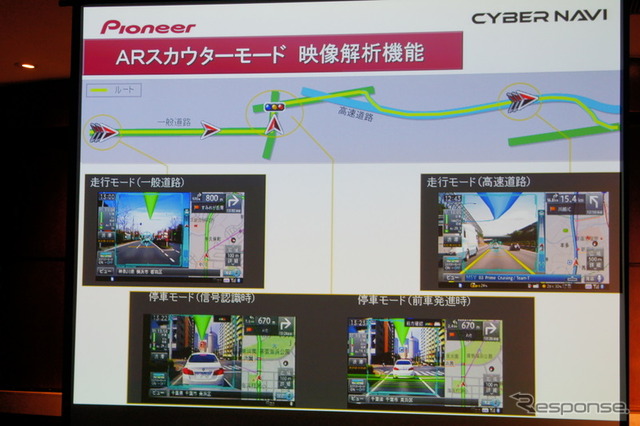 カロッツェリア サイバーナビ (2011年モデル)