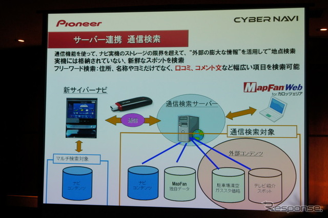 【サイバーナビ VH/ZH09シリーズ登場】FOMA通信モジュール同梱でスマートループ拡大目指す