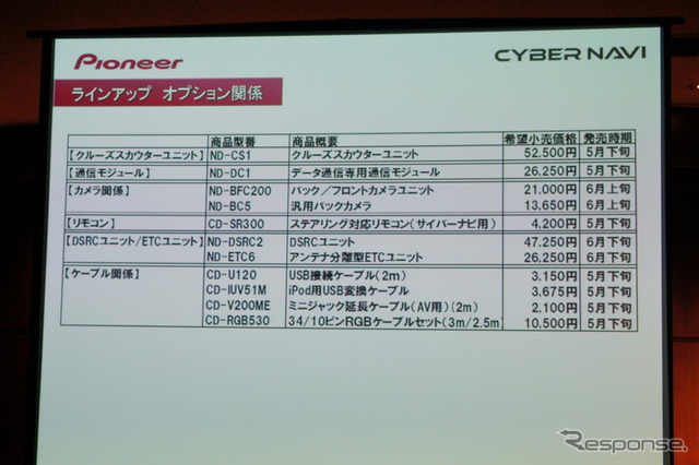 【サイバーナビ VH/ZH09シリーズ登場】FOMA通信モジュール同梱でスマートループ拡大目指す