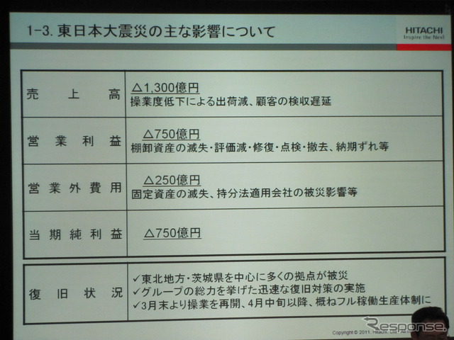 日立三好副社長「今期は震災による業績への影響はほとんど出ない」