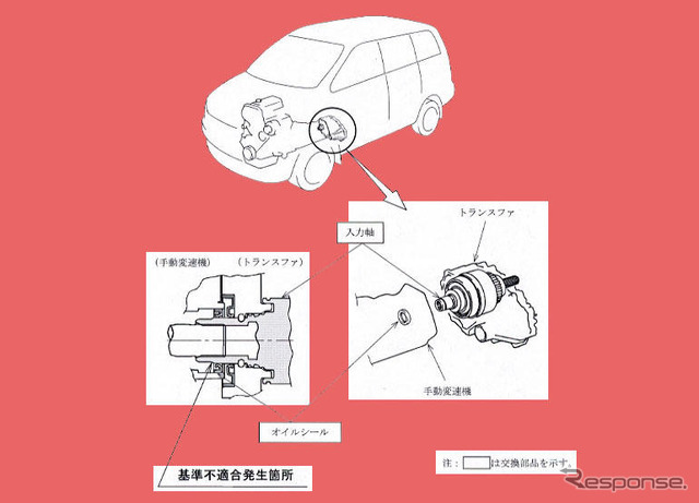 【リコール】トヨタ『ライトエースバン／タウンエースバン』の走行ストップ