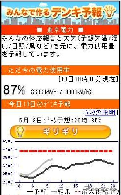 デンキ予報 イメージ