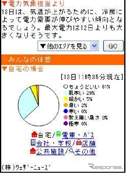 デンキ予報 イメージ