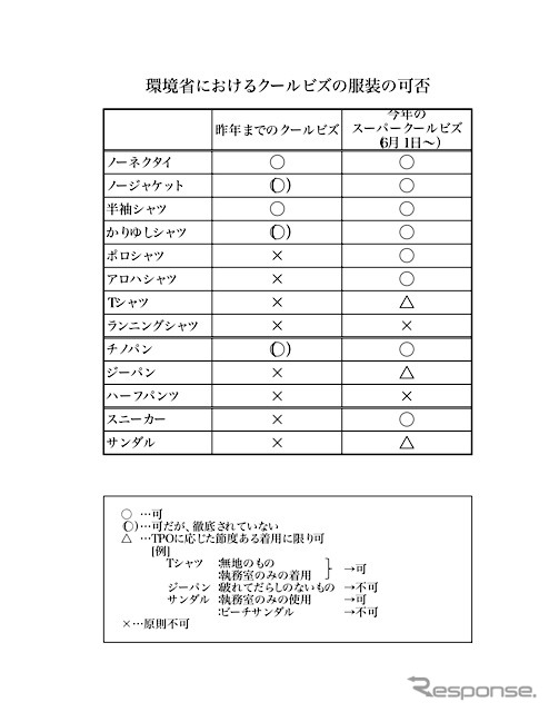山下清でなければいい これが環境省のスーパークールビズ