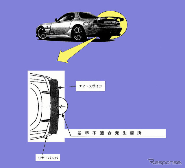 【リコール】運輸支局職員が発見…マツダ『RX-7』リヤスポイラーの違反