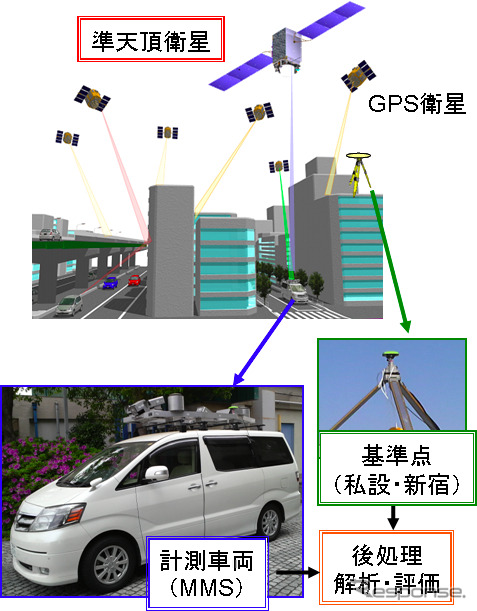 みちびき、都市部での測位率改善を確認