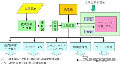 システムイメージ