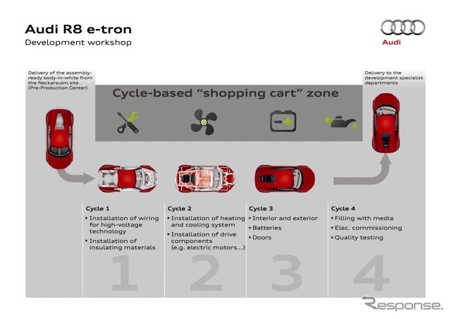 ビベラッハ工場でのR8 e-tron生産