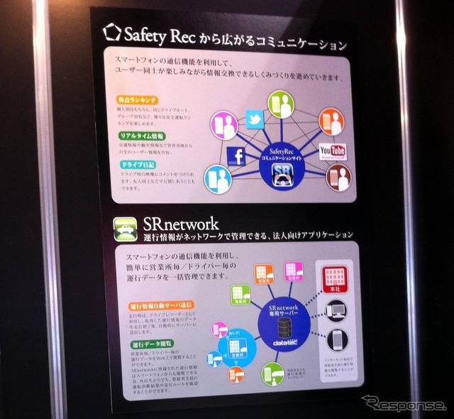【人とくるまのテクノロジー11】“SRネットワーク”でドラレコをスマホから広げる…データテック