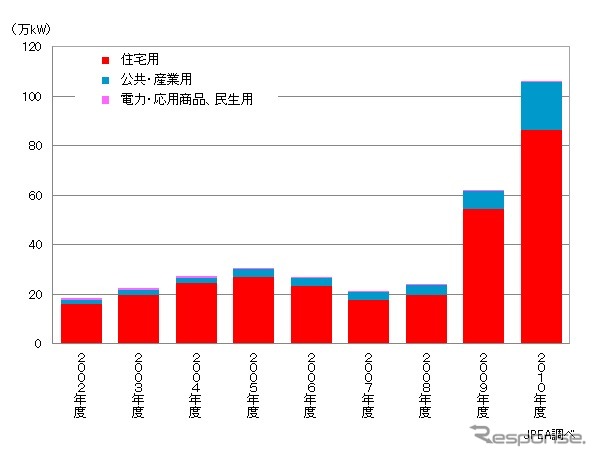 国内出荷用途別内訳
