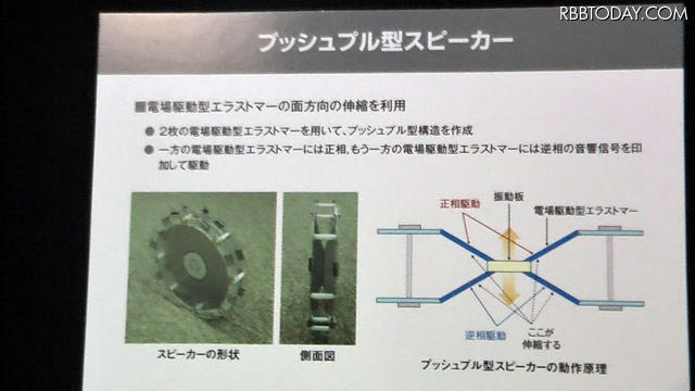 プッシュプル型スピーカー プッシュプル型スピーカー