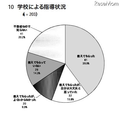 警察庁、非出会い系サイトに起因する児童被害・57%がEMA認定サイト 学校による指導状況