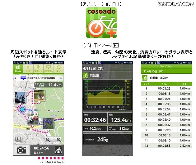 Androidアプリ「cosoado Cycles plus（こそあどサイクルズプラス）」画面 Androidアプリ「cosoado Cycles plus（こそあどサイクルズプラス）」画面