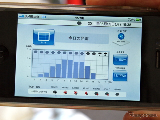 ホンダ、スマートホームシステムの運用にインターナビ技術を活用