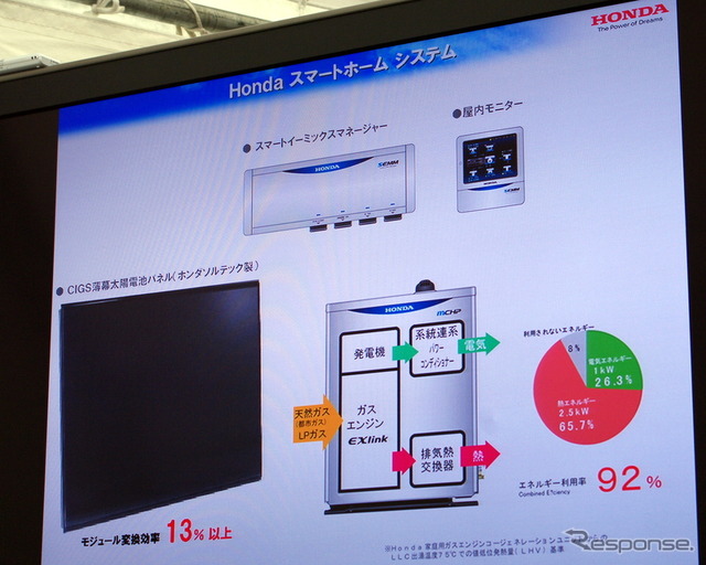 ホンダ、スマートホームシステムの運用にインターナビ技術を活用