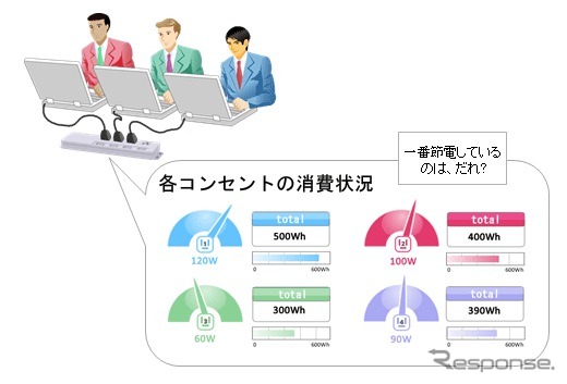 富士通SSL 電力消費量見える化ソフト 利用イメージ