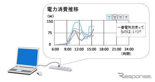 富士通SSL 電力消費量見える化ソフト 利用イメージ