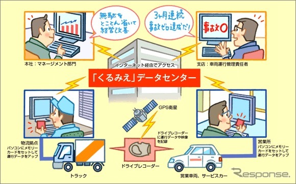ジクー・データシステムズ くるみえ 概要図