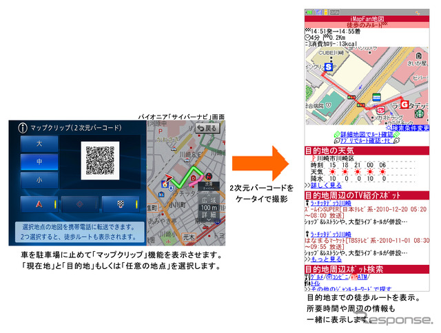 ケータイ向け MapFan2地点クリップイメージ