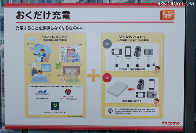 ワイヤレス充電の規格”Qi”に対応した製品ならば、ケータイだけでなく、将来的にどのような家電製品でも充電できるようになるという ワイヤレス充電の規格”Qi”に対応した製品ならば、ケータイだけでなく、将来的にどのような家電製品でも充電できるようになるという