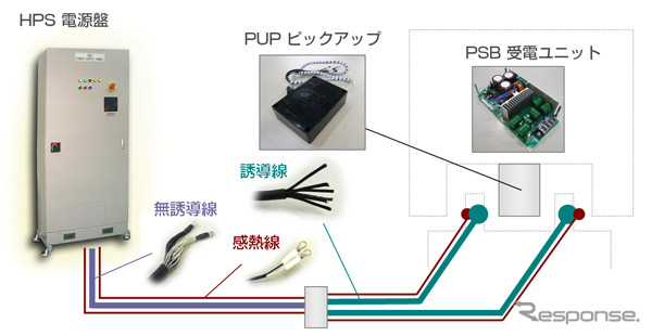コンテック 非接触給電システムHIDシリーズ