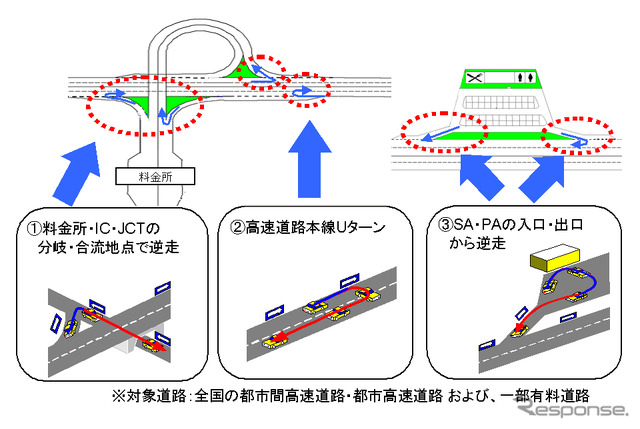 トヨタ 高速道路逆走注意画面 イメージ
