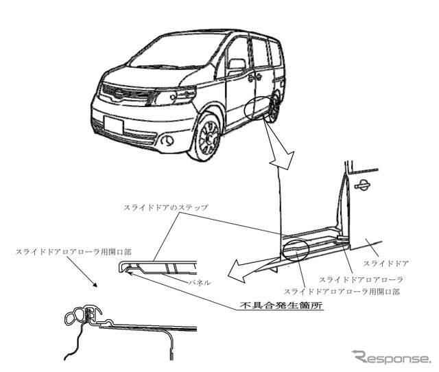 セレナ改善箇所説明図