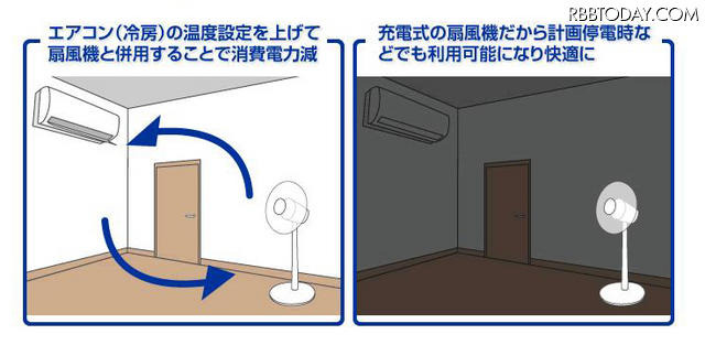 省エネ利用の例 省エネ利用の例