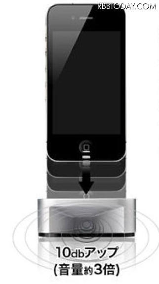 音声が大きくなるイメージ(iPhone 4は別売) 音声が大きくなるイメージ(iPhone 4は別売)