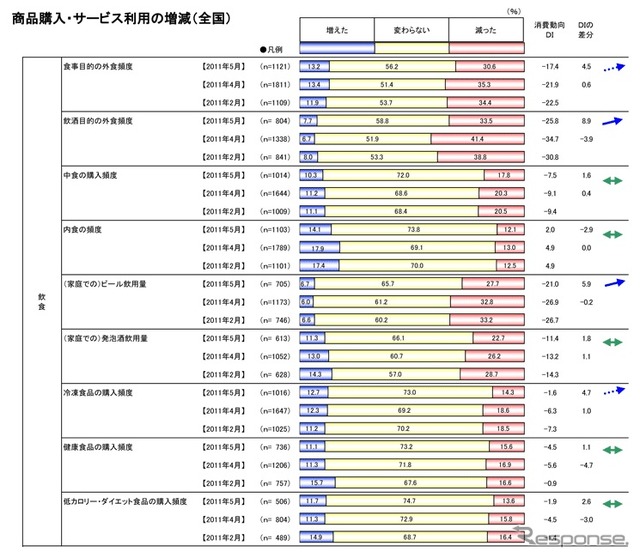 クロス・マーケティング 消費動向調査
