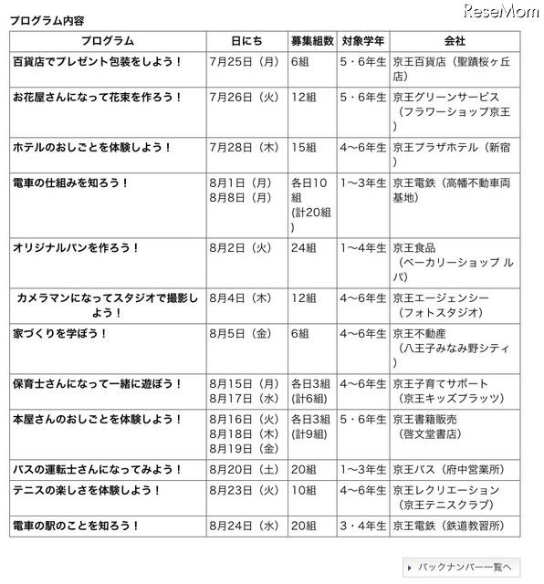 小学生と保護者対象「京王キッズおしごと隊～ぼくの、わたしのお仕事体験～」 プログラム内容