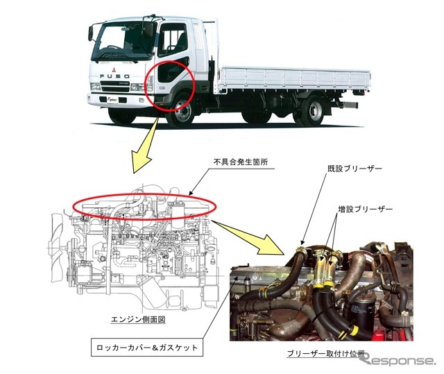 改善箇所説明図