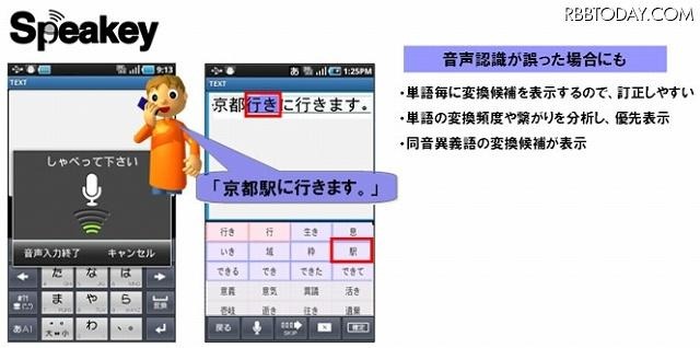 「Speakey」アプリの特徴 