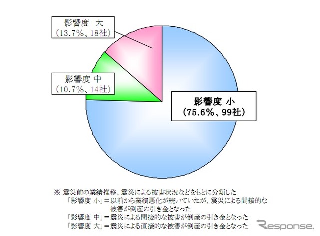帝国データバンク